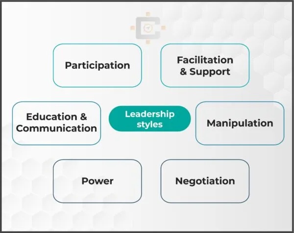 Leadership Styles