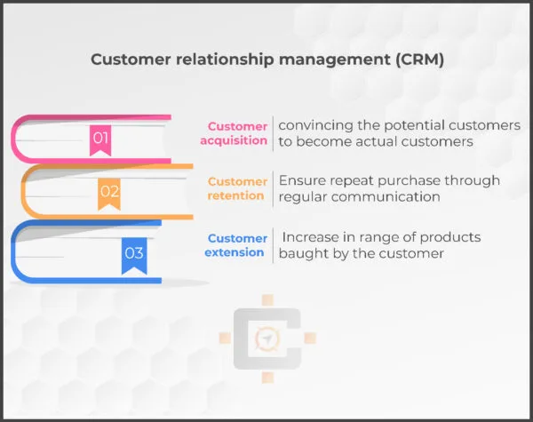 CRM CRM