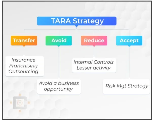 TARA Strategy
