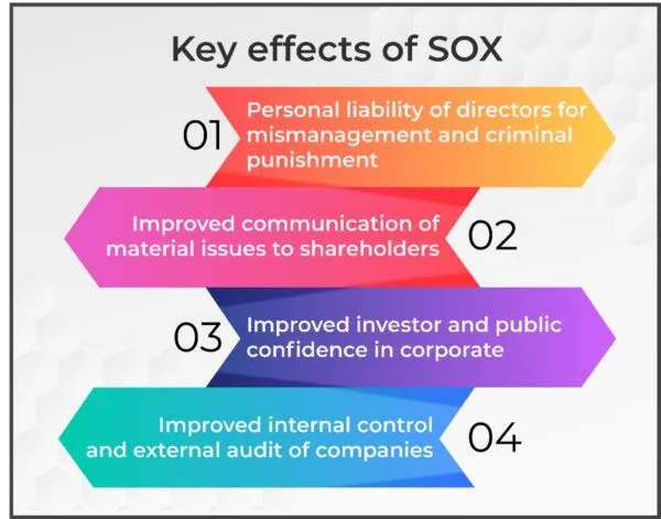 Key effects of SOX