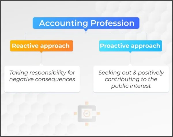Accounting Approach