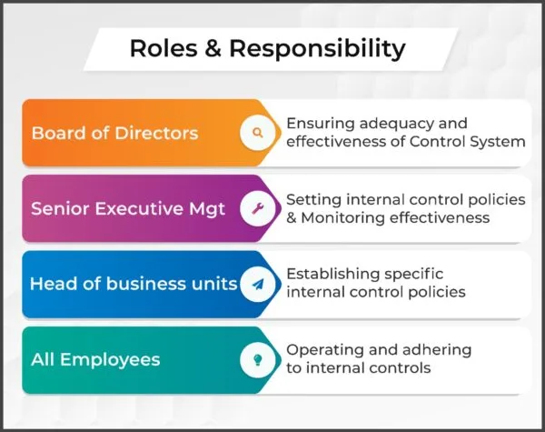 Roles and Responsibility