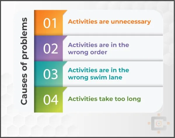Causes of Problems