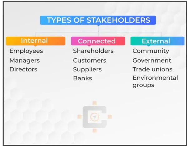 Types of Stakeholders