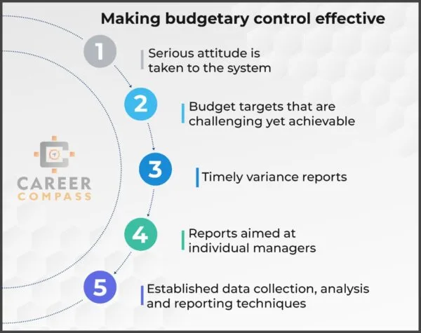 Making budgetary control effective