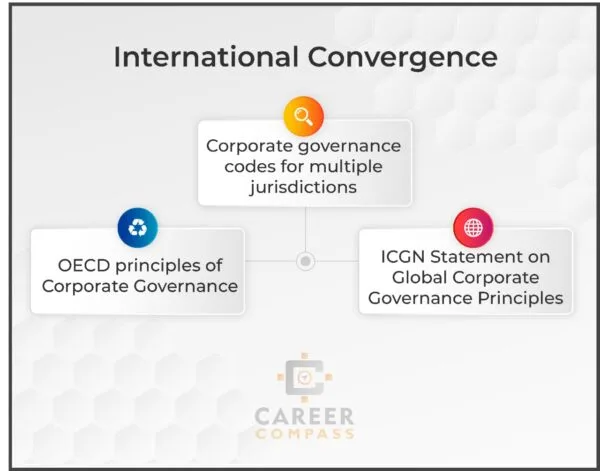 International Convergence