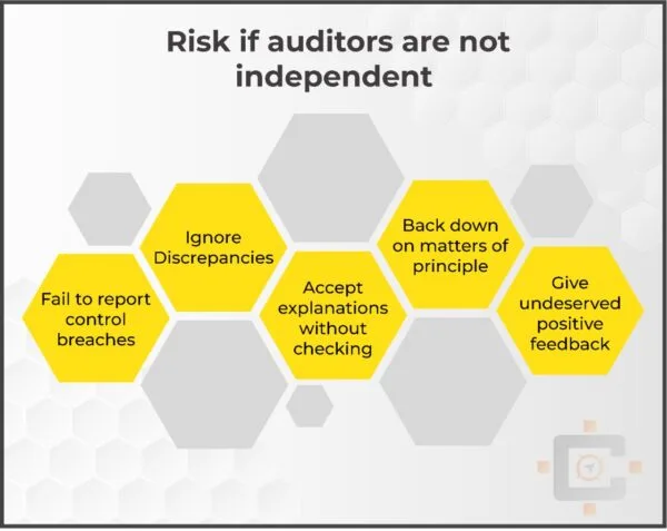 Risk if Auditors are not independent