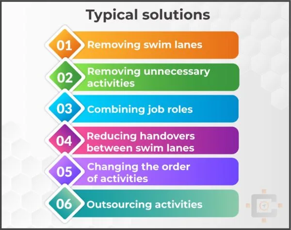 Typical Solutions