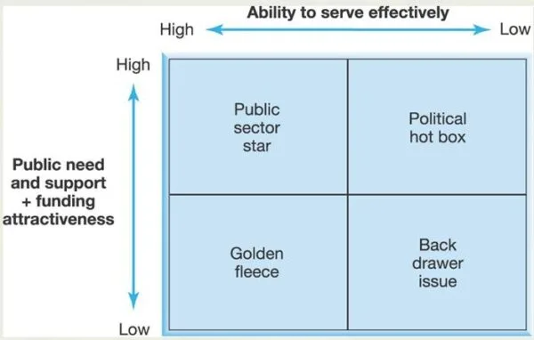 Public-sector-BSG-e1601054911821