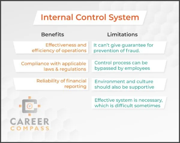 Benefits and Limitation of Internal Control System