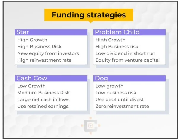 Funding Strategies