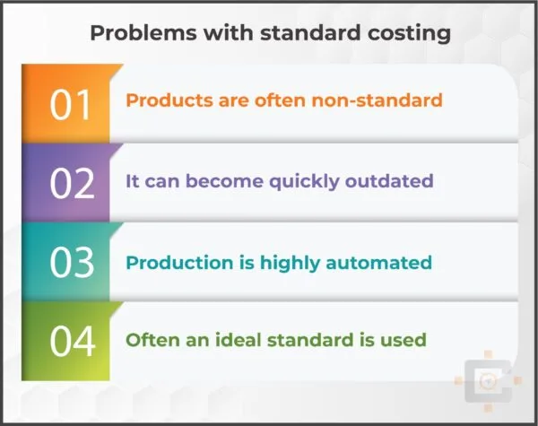 Problems with standard costing